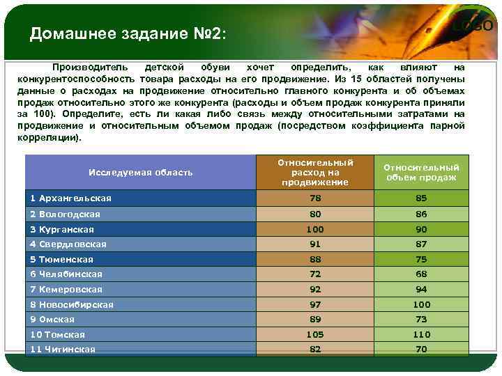 LOGO Домашнее задание № 2: Производитель детской обуви хочет определить, как влияют на конкурентоспособность
