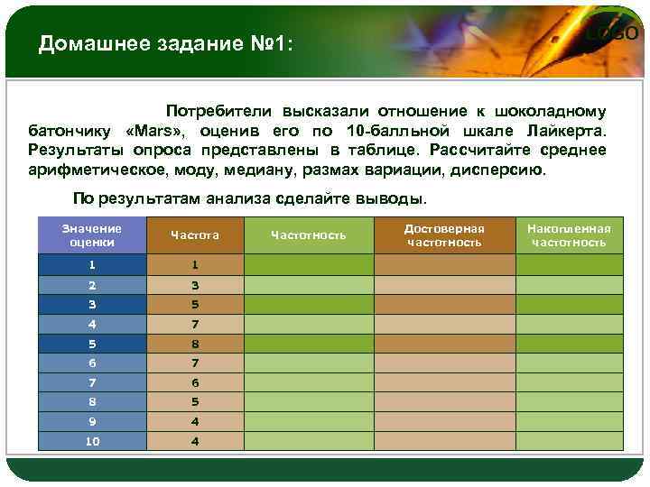 LOGO Домашнее задание № 1: Потребители высказали отношение к шоколадному батончику «Mars» , оценив