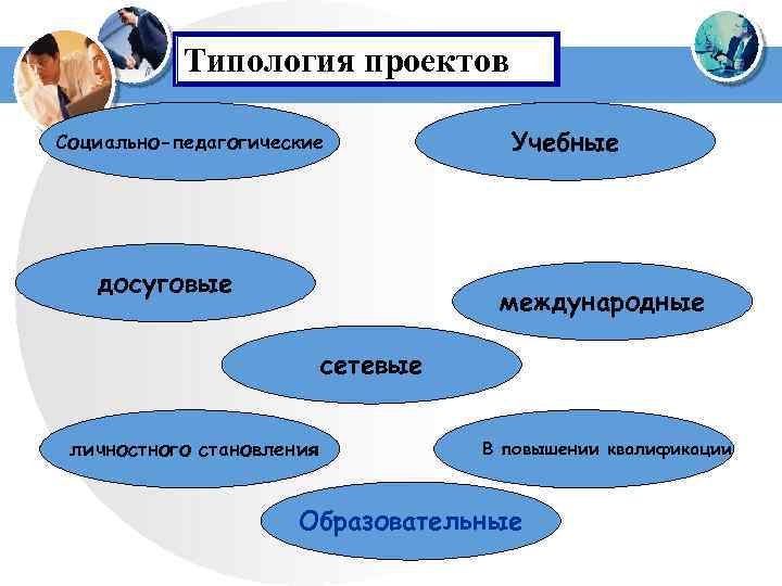 Проект личностного становления это