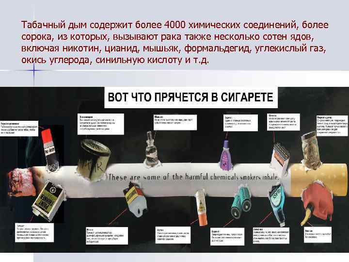 Табачный дым содержит более 4000 химических соединений, более сорока, из которых, вызывают рака также