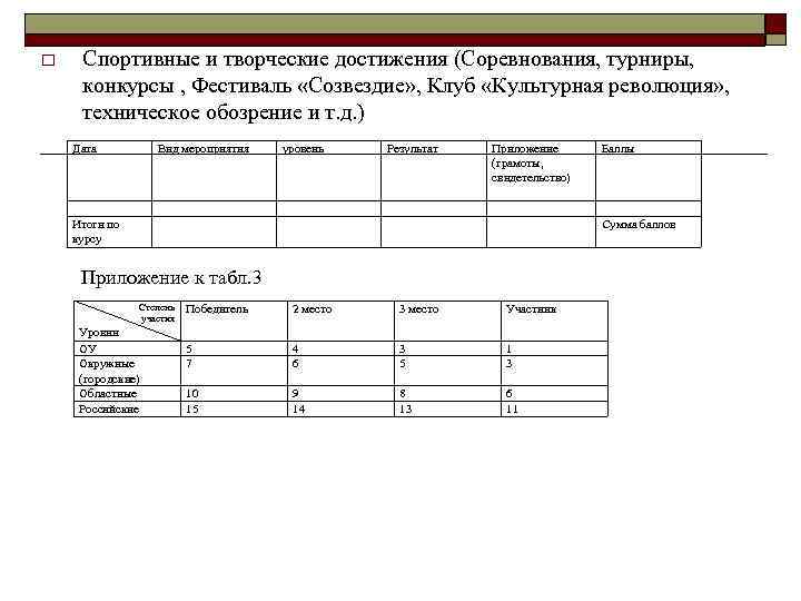 o Спортивные и творческие достижения (Соревнования, турниры, конкурсы , Фестиваль «Созвездие» , Клуб «Культурная