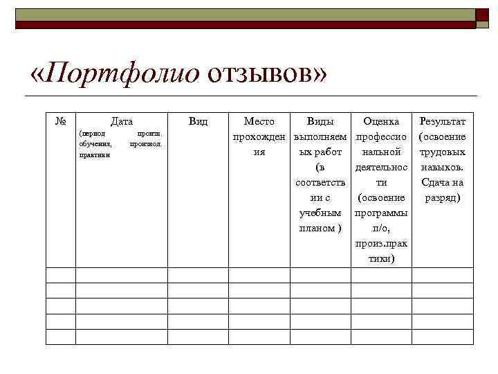  «Портфолио отзывов» № Дата (период обучения, практики производ. Вид Место Виды Оценка прохожден
