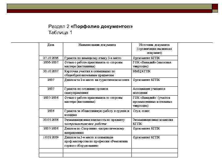 Раздел 2 «Порфолио документов» Таблица 1 Дата Наименование документа 27. 10. 2006 -2007 Грамота