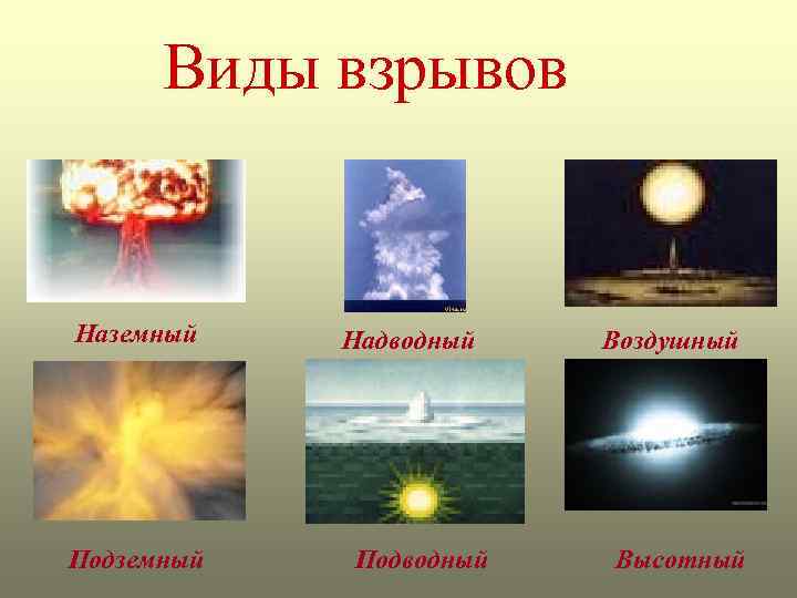 Виды взрывов Наземный Подземный Надводный Подводный Воздушный Высотный 