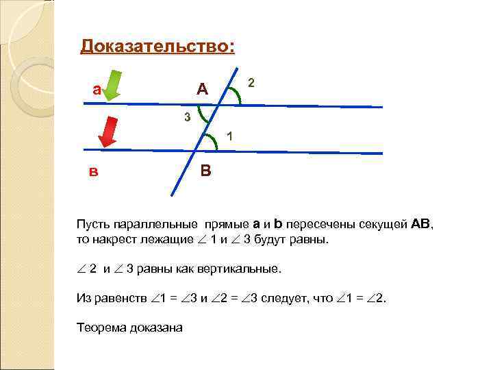Доказательство: а 2 А 3 1 в В Пусть параллельные прямые а и b