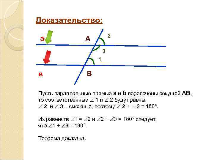 Доказательство: а 2 А 3 1 в В Пусть параллельные прямые а и b