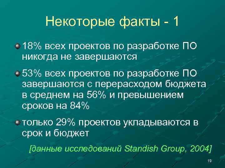 Некоторые факты - 1 18% всех проектов по разработке ПО никогда не завершаются 53%