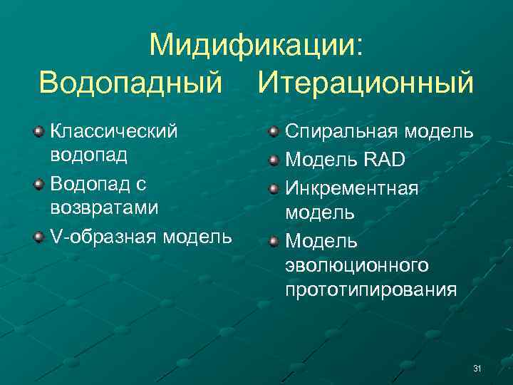 Мидификации: Водопадный Итерационный Классический водопад Водопад с возвратами V-образная модель Спиральная модель Модель RAD