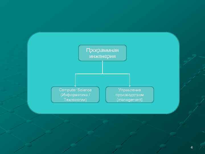 Программная инженерия. Программное инженирование. Компьютерные науки или программная инженерия. Компьютерная инженерия презентация.