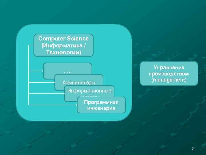 Computer Science (Информатика / Технологии) …. . Компиляторы Управление производством (management) Информационные системы Программная