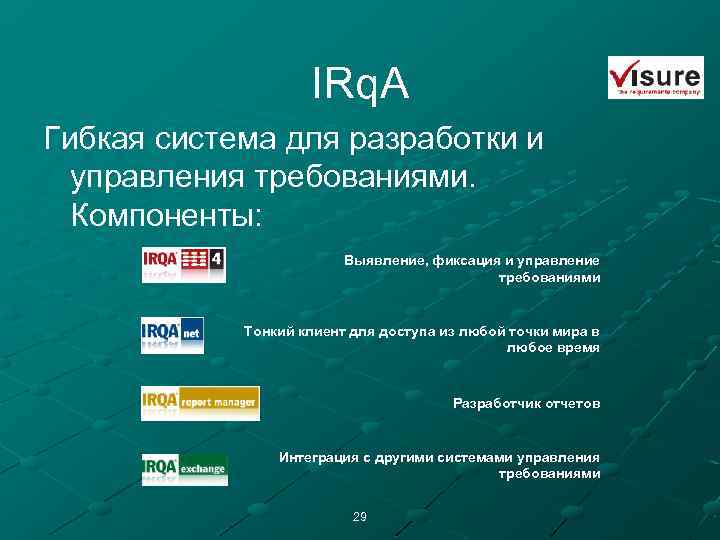 IRq. A Гибкая система для разработки и управления требованиями. Компоненты: Выявление, фиксация и управление