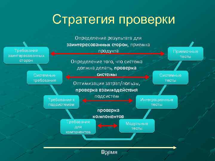 Определенных результатов