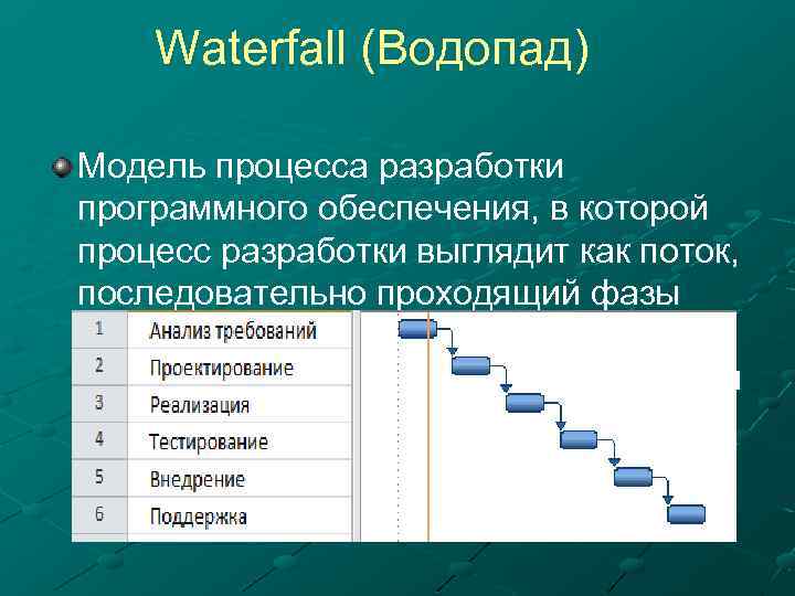 Вотерфолл управление проектами