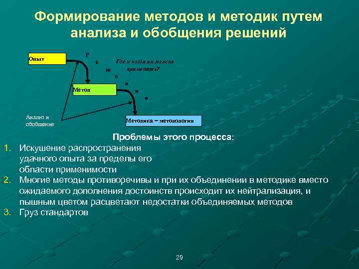 Формирование методов и методик путем анализа и обобщения решений Опыт Р е Метод Анализ