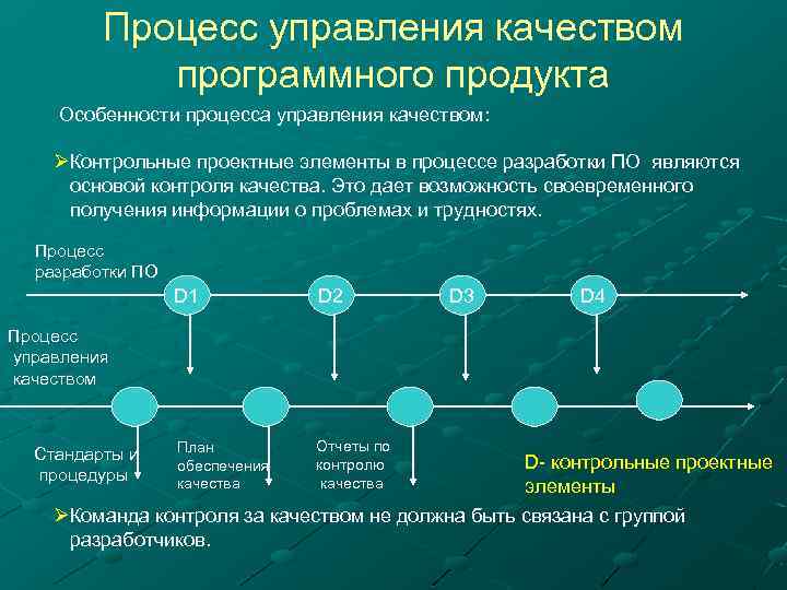 Процессы управления качеством проекта