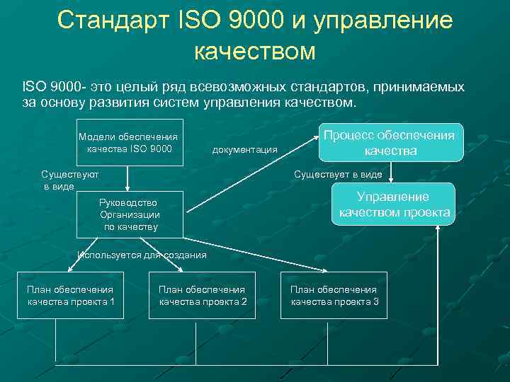 Стандарт управления системой