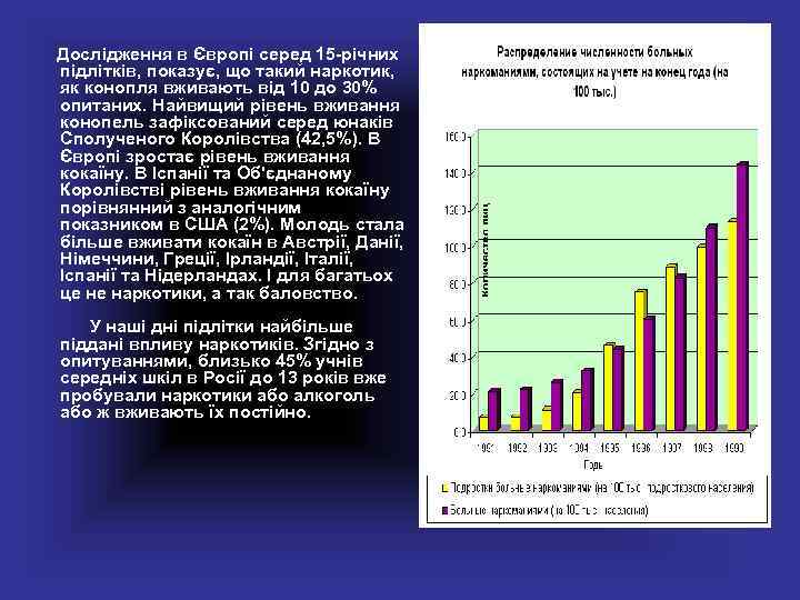  Дослідження в Європі серед 15 -річних підлітків, показує, що такий наркотик, як конопля