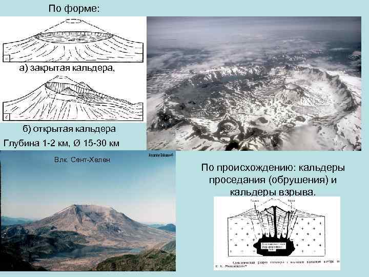 По форме: а) закрытая кальдера, б) открытая кальдера Глубина 1 -2 км, Ø 15