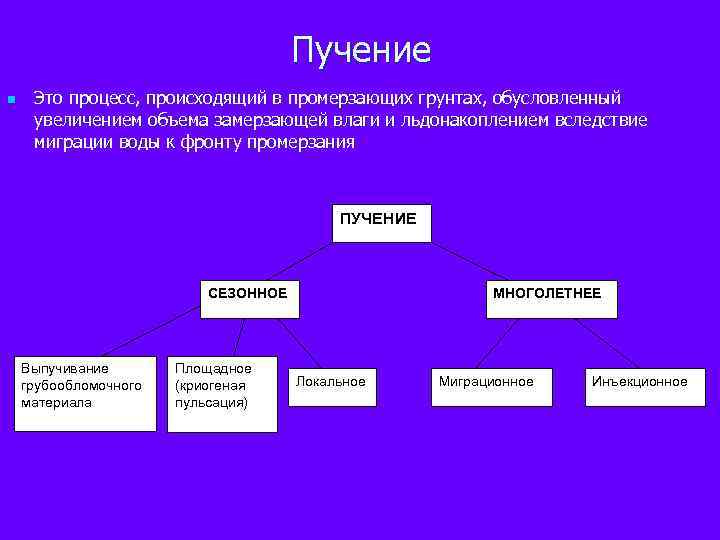 Пучение n Это процесс, происходящий в промерзающих грунтах, обусловленный увеличением объема замерзающей влаги и