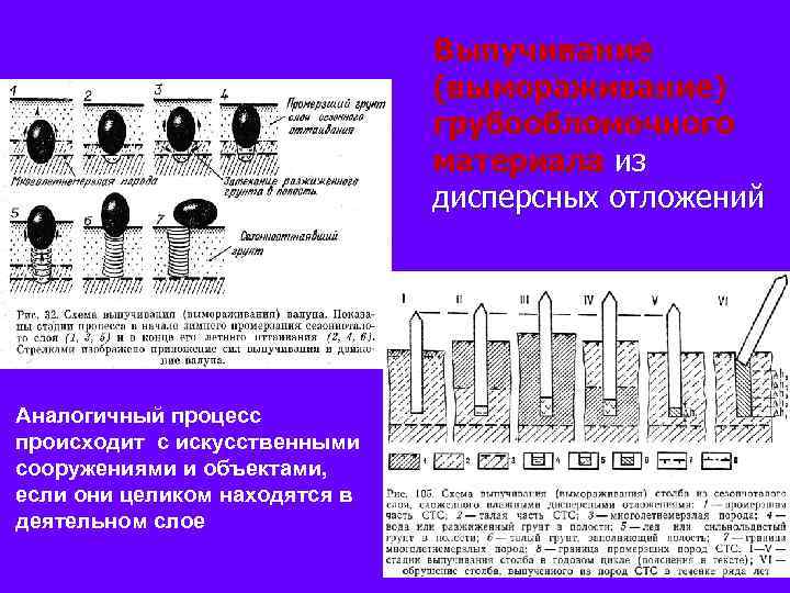 Выпучивание (вымораживание) грубообломочного материала из дисперсных отложений Аналогичный процесс происходит с искусственными сооружениями и