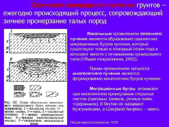 Интенсивность пучения