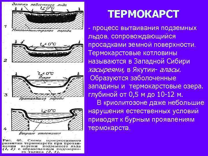 Опасные процессы