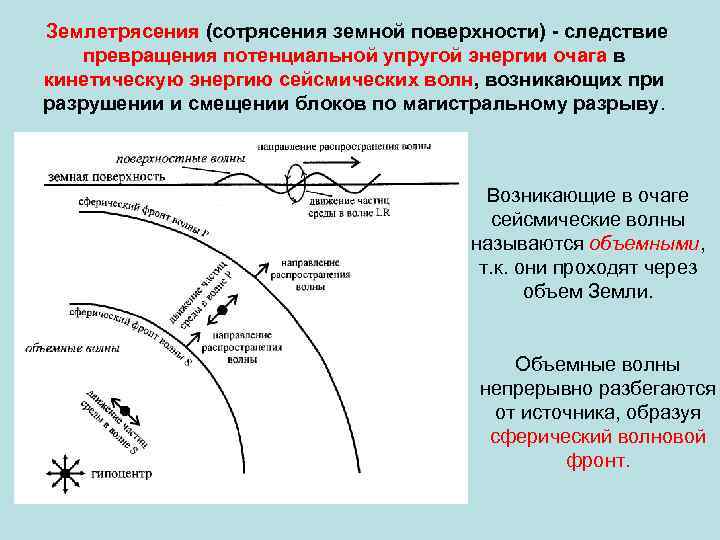 Землетрясения (сотрясения земной поверхности) - следствие превращения потенциальной упругой энергии очага в кинетическую энергию