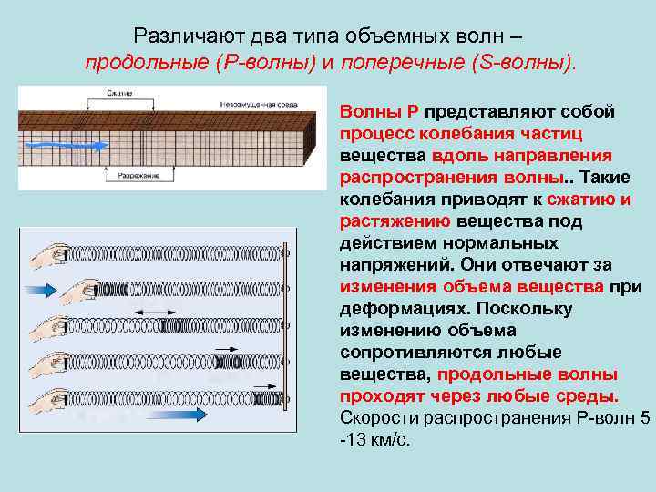 Различают два типа объемных волн – продольные (Р-волны) и поперечные (S-волны). Волны Р представляют