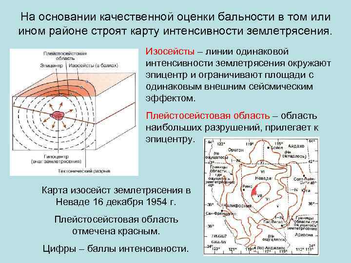 Оценка интенсивность землетрясений