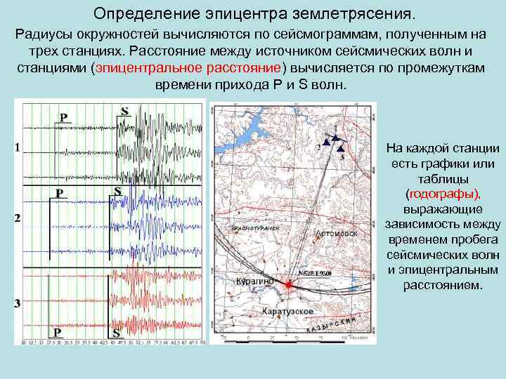 Определение эпицентра землетрясения. Радиусы окружностей вычисляются по сейсмограммам, полученным на трех станциях. Расстояние между