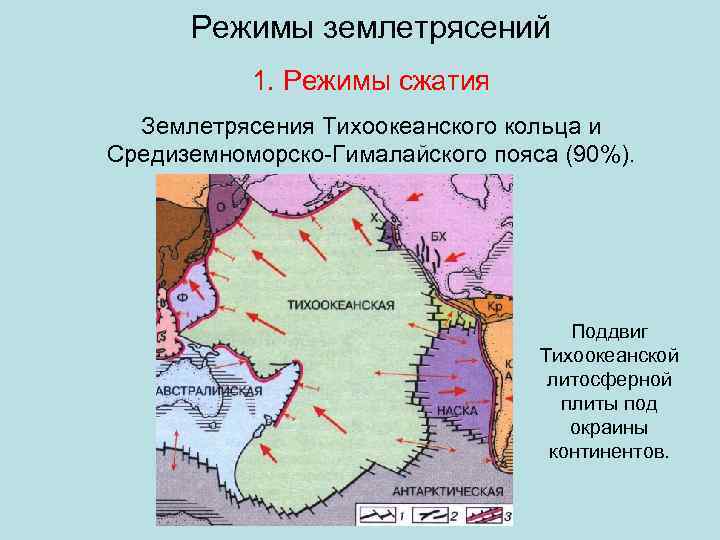 Режимы землетрясений 1. Режимы сжатия Землетрясения Тихоокеанского кольца и Средиземноморско-Гималайского пояса (90%). Поддвиг Тихоокеанской