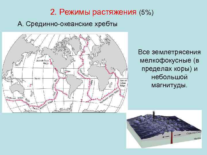 2. Режимы растяжения (5%) А. Срединно-океанские хребты Все землетрясения мелкофокусные (в пределах коры) и