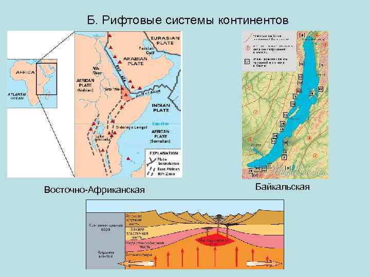 Б. Рифтовые системы континентов Восточно-Африканская Байкальская 