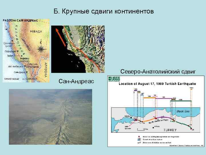 Б. Крупные сдвиги континентов Северо-Анатолийский сдвиг Сан-Андреас 