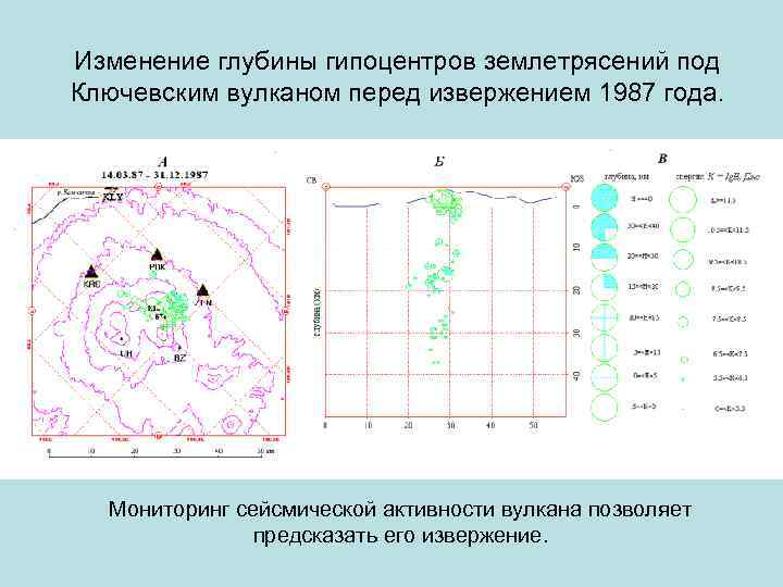 Изменение глубины гипоцентров землетрясений под Ключевским вулканом перед извержением 1987 года. Мониторинг сейсмической активности