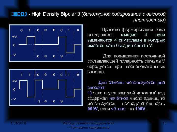 Формирование кодов. Линейный код hdb3. Hdb3 кодирование. Биполярный метод кодирования. Формирование линейных кодов.