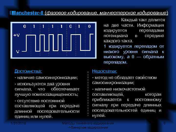 Ш Manchester-II (фазовое кодирование, манчестерское кодирование) Каждый такт делится на две части. Информация кодируется