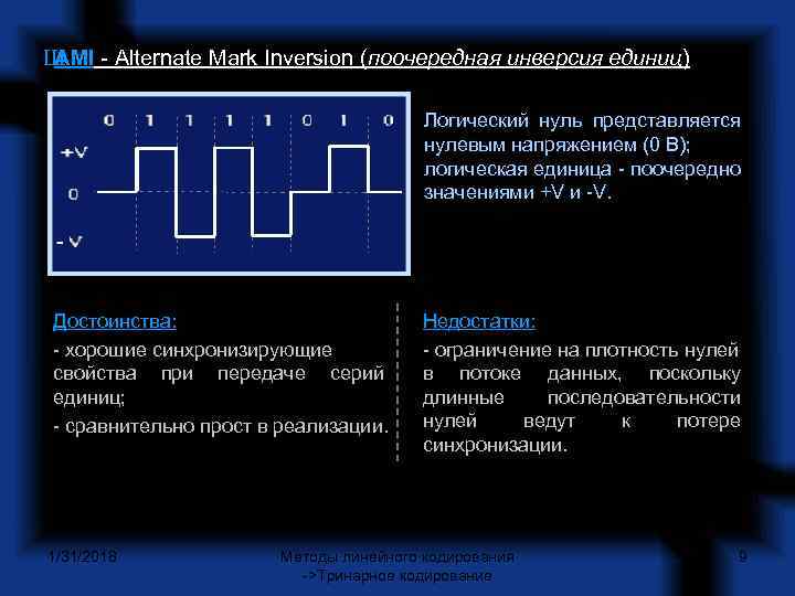 Ш AMI Alternate Mark Inversion (поочередная инверсия единиц) Логический нуль представляется нулевым напряжением (0