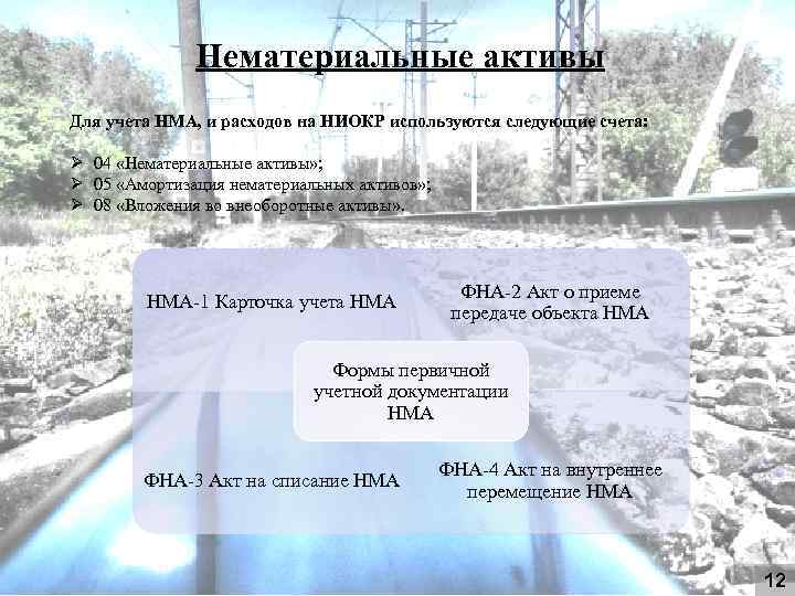 Нематериальные активы в ОАО Нематериальные активы «РЖД» Для учета НМА, и расходов на НИОКР