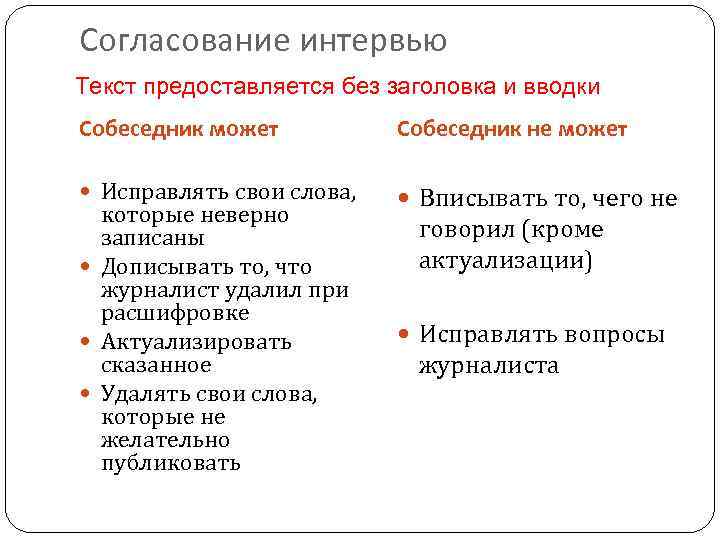 Согласование интервью Текст предоставляется без заголовка и вводки Собеседник может Собеседник не может Исправлять