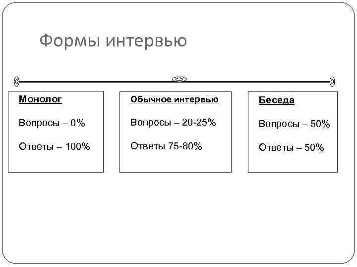 Собеседование монолог