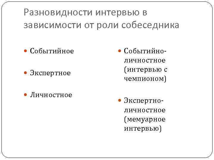 Разновидности интервью в зависимости от роли собеседника Событийное Экспертное Личностное Событийно- личностное (интервью с