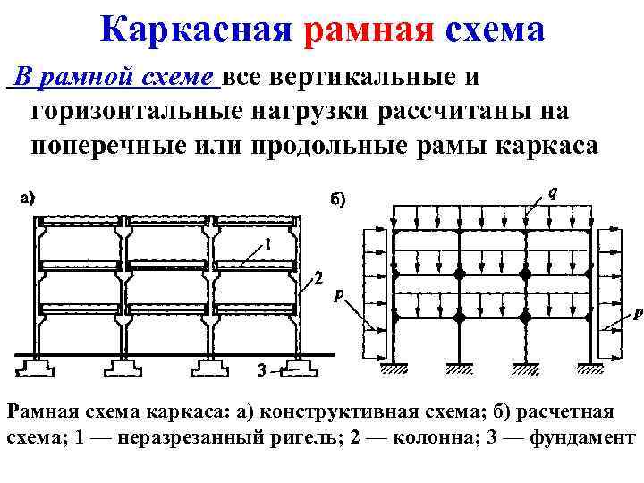 Смешанная схема конструктивная