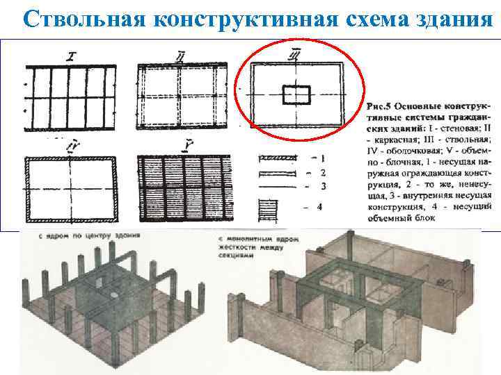 Несущие и ограждающие конструкции конструктивные системы и конструктивные схемы зданий