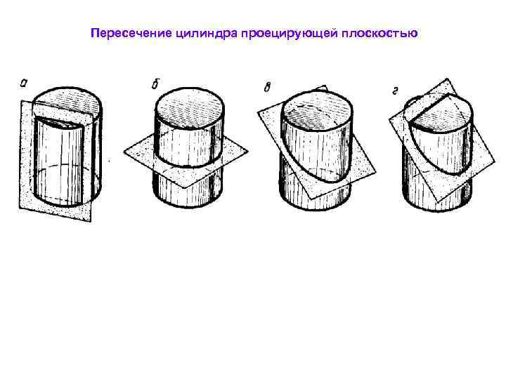 Пересечение цилиндра проецирующей плоскостью 