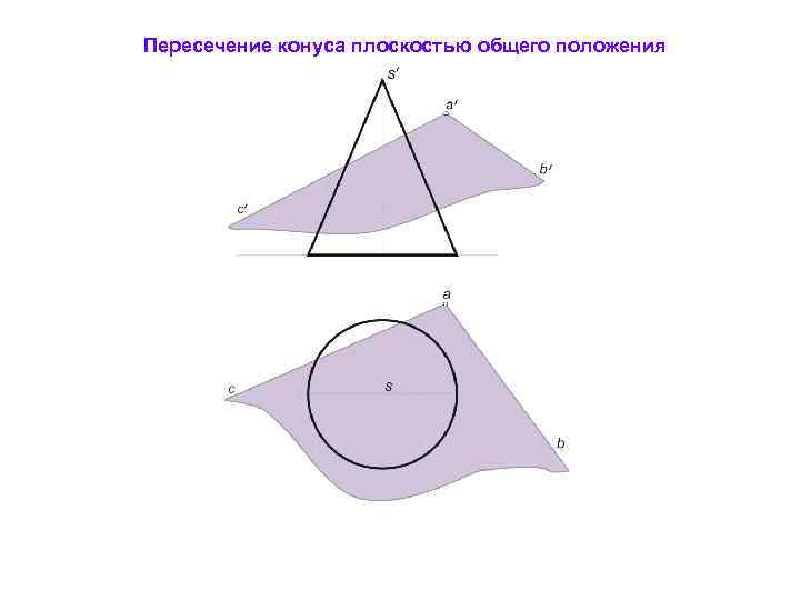 Пересечение конуса плоскостью общего положения 