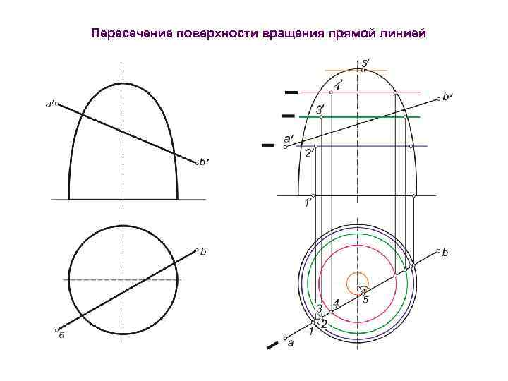 Пересечение поверхностей вращения. Пересечение поверхности вращения плоскостью. Пересечение прямой линии с поверхностью вращения. Линия пересечения прямой с поверхностью алгоритм. Результат пересечения прямой с поверхностью вращения.