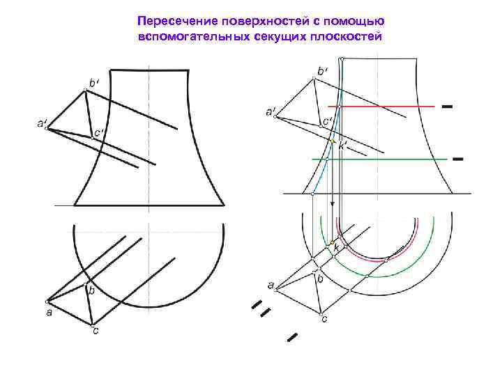 Пересечение поверхностей вращения. Линии пересечения поверхностей труб 108. Пересечение сферы и цилиндра метод секущих плоскостей. Пересечение поверхности вращения с проецирующей плоскостью.. Пересечение цилиндра и конуса проецирующей плоскостью.