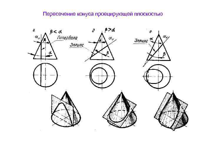 На рисунке конус по треугольнику пересекает плоскость