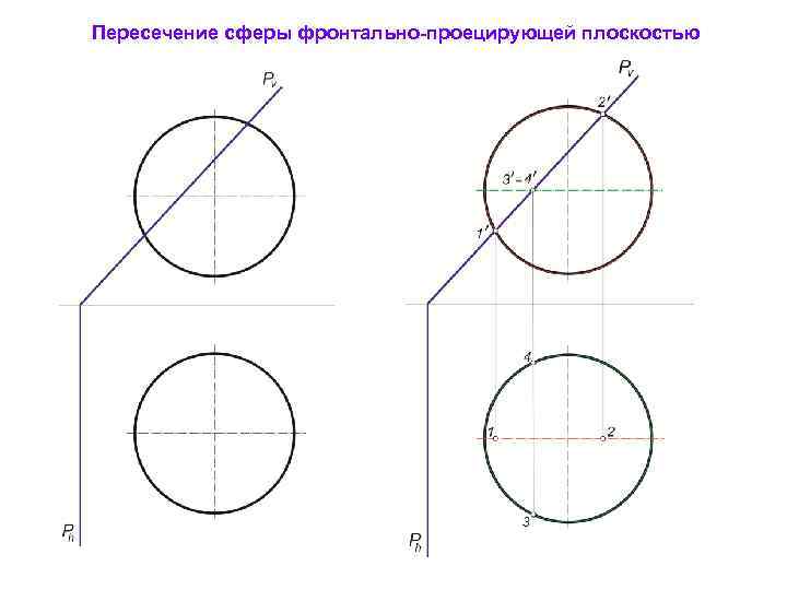 Проекции точки на окружности. Пересечение сферы фронтально-проецирующей плоскостью. Пересечение сферы проецирующей плоскостью. Пересечение сферы горизонтально проецирующей плоскостью. Сечение сферы фронтально проецирующей плоскостью.